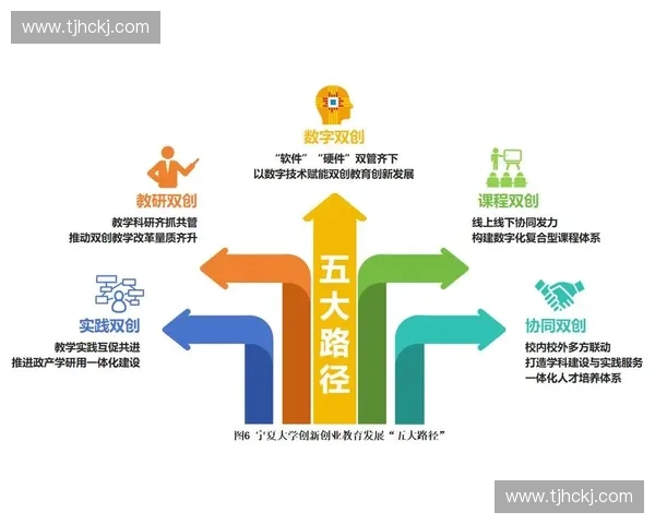 构建多元协同的赛事转播生态推动内容技术商业共赢发展新格局升级